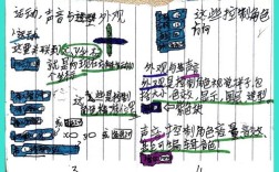 Scratch小游戏教程怎么学？