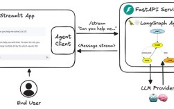 如何快速入门C WebService开发？