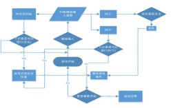 Java俄罗斯方块教程怎么从零开始学？