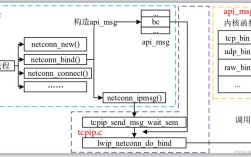 Linux C如何调用Java方法？