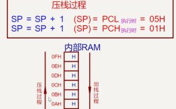 eclipse 执行java程序
