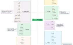Python import相对路径如何正确使用？