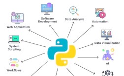 Docker Python web应用如何高效部署？