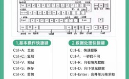 Excel图表制作教程从哪开始学？
