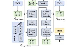 Samplitude教程从哪里开始学？