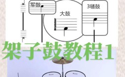 Drum Pads 24怎么用？新手入门教程看这里！