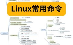 java 调用 linux 命令