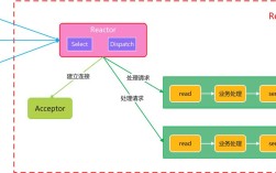 Java Netty教程，如何快速上手？