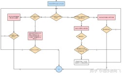 Java long long 类型如何转换？