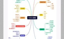 NumPy与Pandas如何高效协同处理数据？