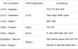 python socket 接收数据
