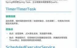 Java定时任务Quartz如何配置与执行？