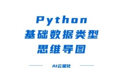 python sqlite3 数据类型