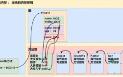 Java super 构造函数如何调用与使用规则？