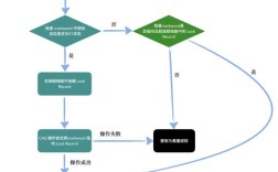 java 方法synchronized