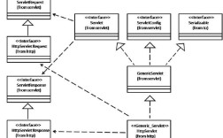 Java ServletRequest如何获取请求参数与属性？