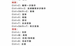 想学Photoshop？教程合集从哪开始？