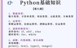 Python的extend()与append()有何区别？