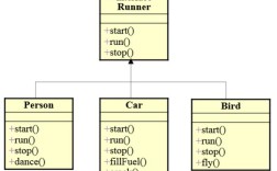 Java接口与类的核心区别是什么？