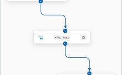 UI设计师教程怎么学？从哪开始学？