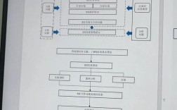 Discuz模板制作教程从哪开始学？