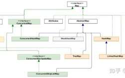 Java List转Map总报错？教你一招快速搞定！