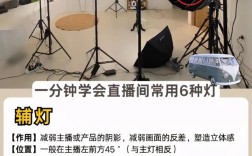 lightroom视频教程