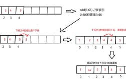 Java中ArrayList如何定义？