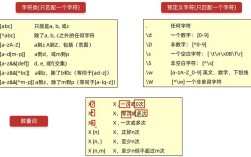 Java日期格式正则表达式该如何正确匹配？