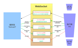 Java WebSocket聊天如何实现实时消息推送？