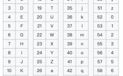 Java Base64编码解码如何正确使用？