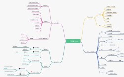 如何用Python获取当前Python路径？