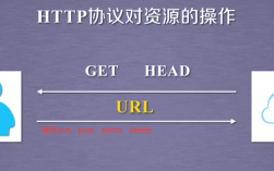 Python如何发送POST请求？