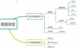 Java DateTime类型如何正确使用与转换？