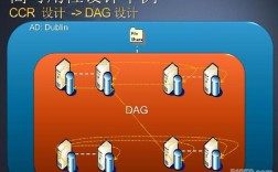 Java Exchange EWS如何实现邮件交互？