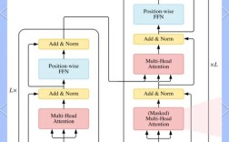 Java Transformer如何实现高效文本转换？