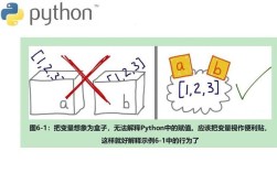 Python中引用如何理解与使用？
