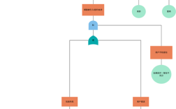 TreeView教程，如何快速上手？