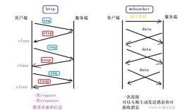 Java中socket连接的常见问题有哪些？