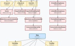 Java数组与ArrayList有何区别？