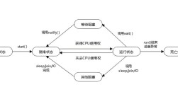 Python多线程threading，线程安全如何保障？