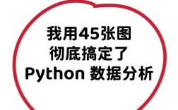 python dateframe绘图