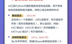 Python中int转string有哪些方法？