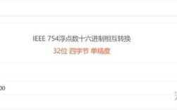 Java float 精确到几位小数？