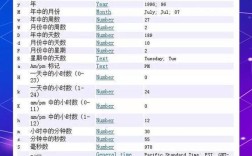 Java日期转字符串，如何正确格式化？