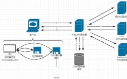 Java HTTP Header如何正确设置与使用？