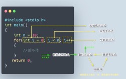 Java for循环中new对象会创建多个实例吗？