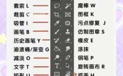 PS实用教程有哪些实用技巧？