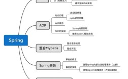Spring中文教程怎么学？