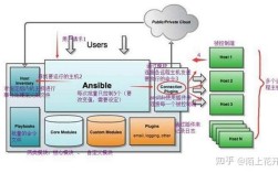 Python如何开发Ansible插件？